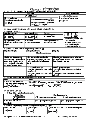 Đề kiểm tra Chương 4 môn Vật lý Lớp 11 - Năm học 2019-2020 - Nguyễn Thanh Hải